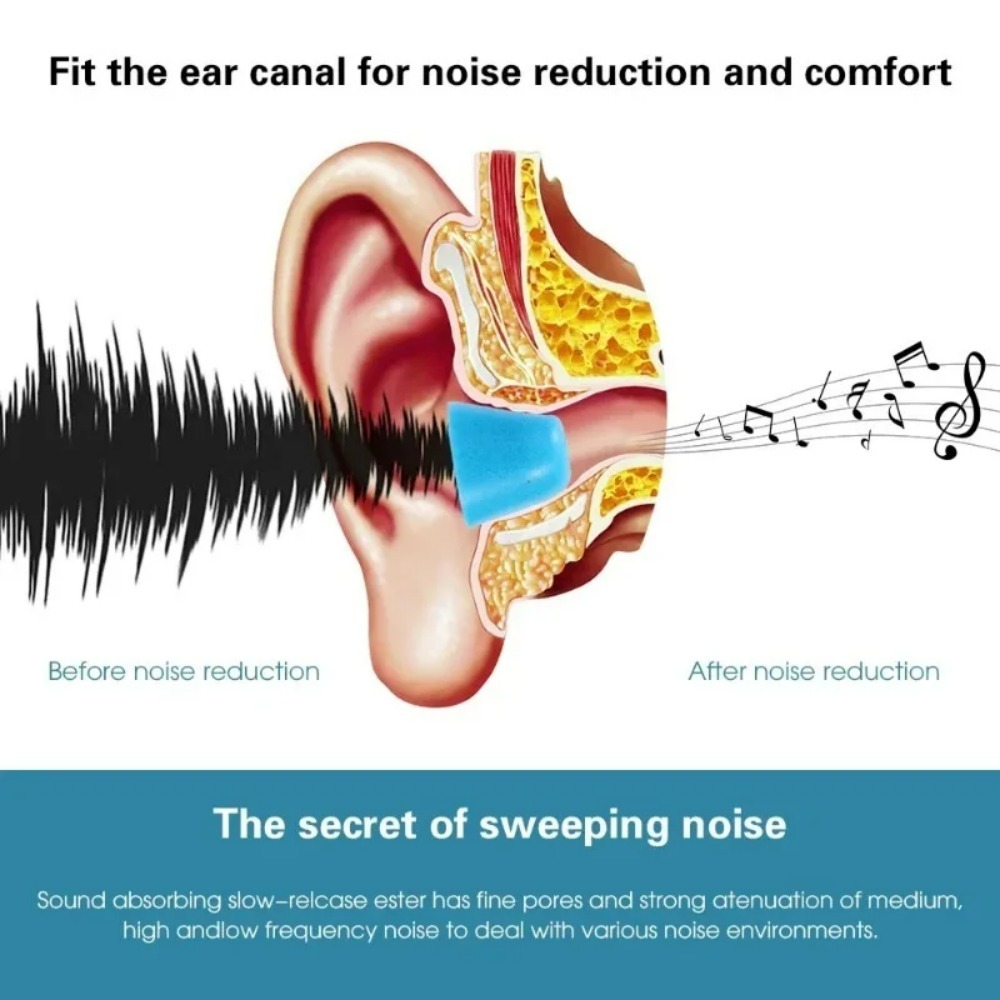 6-1Pair S/M/L Soft Memory Foam - Earphone Foam Tip recension och pris