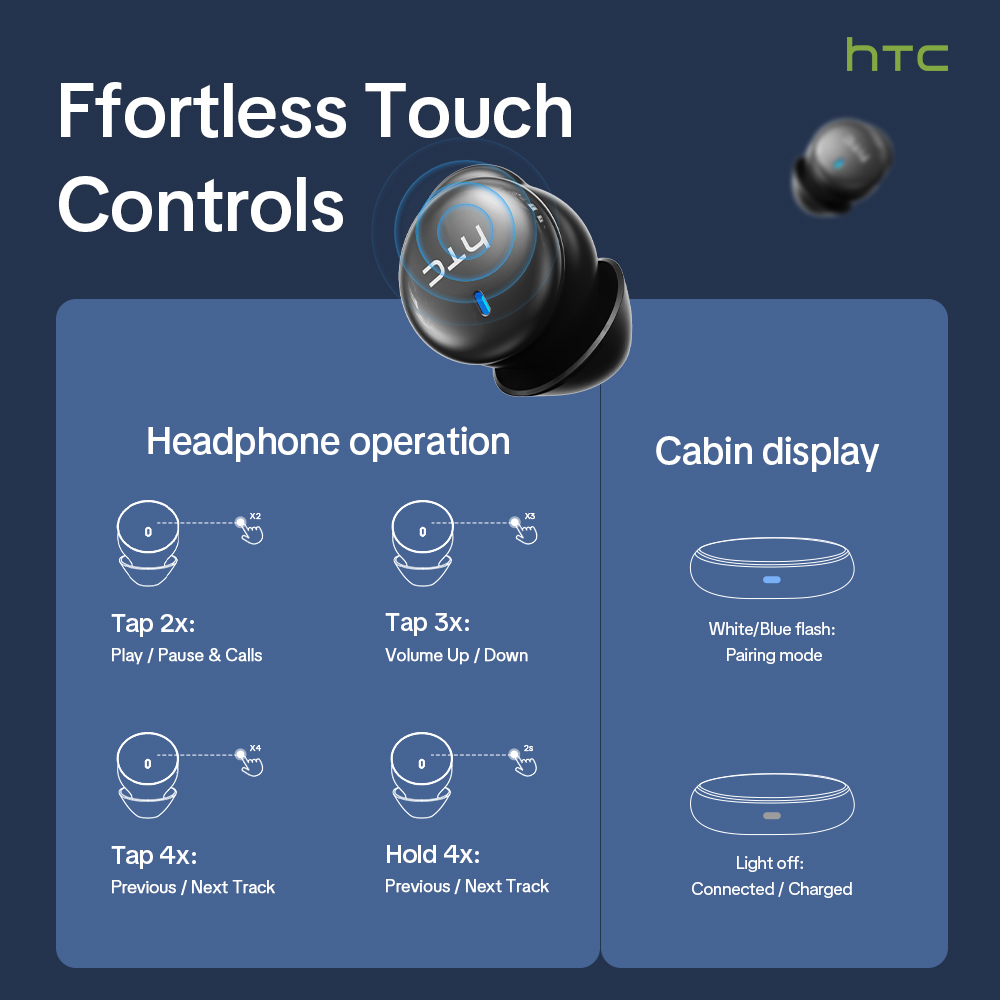 HTC NE92 Wireless Bluetooth 6. - Usb C Earphone recension och pris