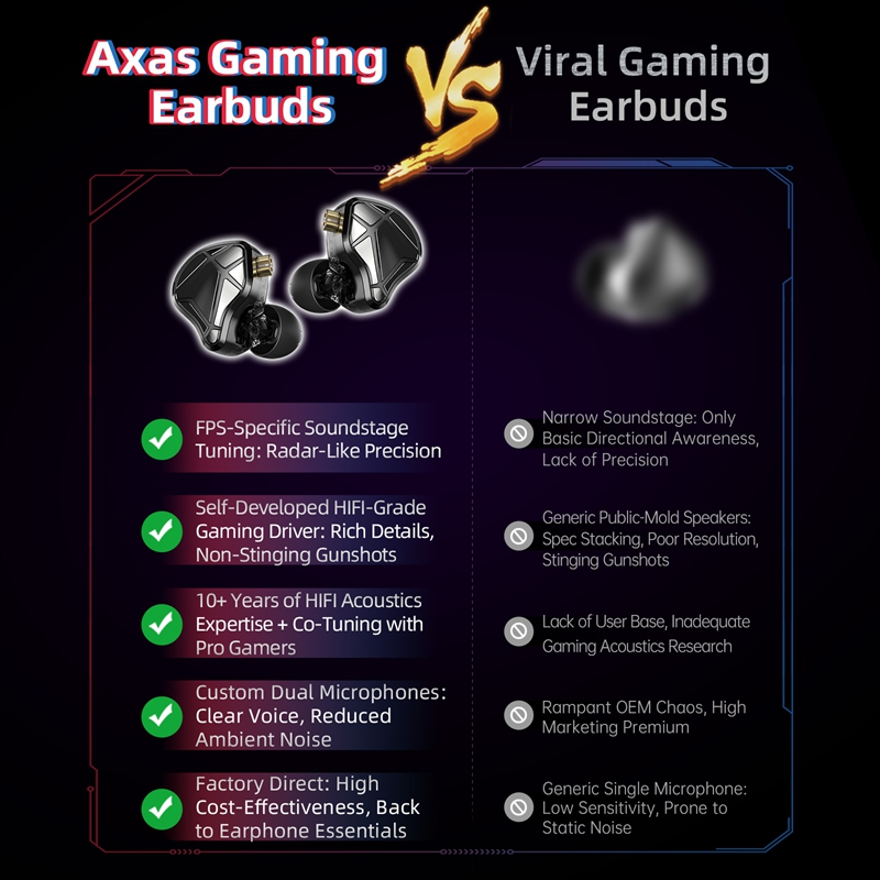  KZ Axas FPS Gaming IEM Headp - Audiophile Headphone Wired recension och pris